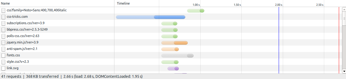 Resized resource rows