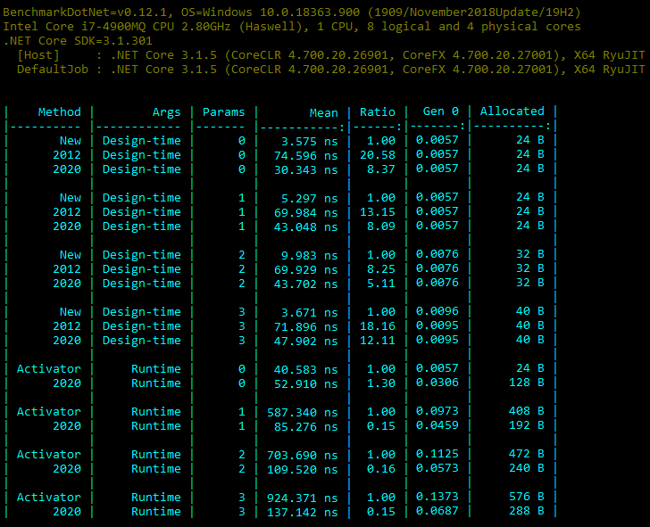 Benchmarking Results