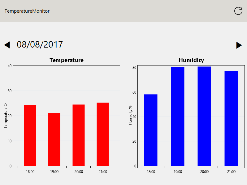 Temperarute Monitor App