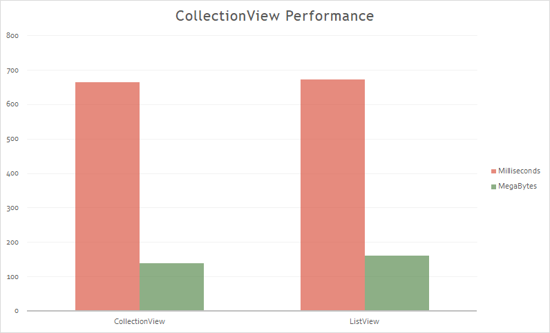 CollectionView