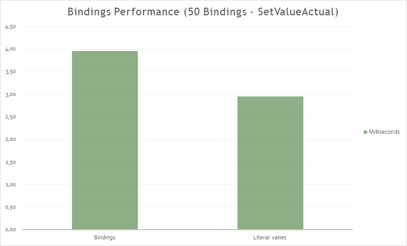 Bindings