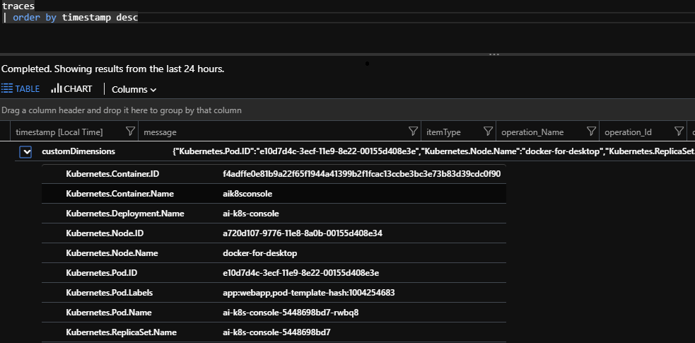 Telemetry with Kubernetes information on it