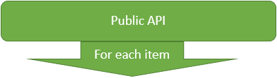 public-api