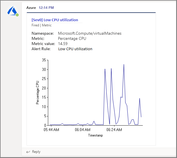 metric notification