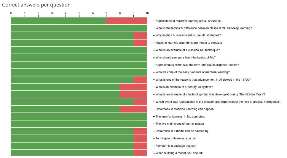 barchart