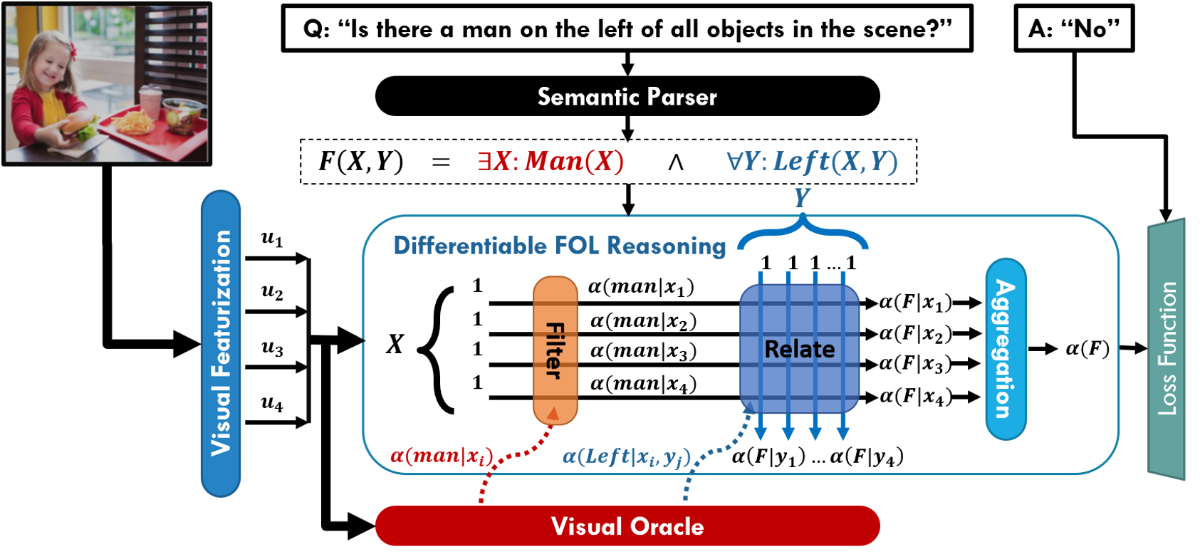 The &#8711;-FOL Framework