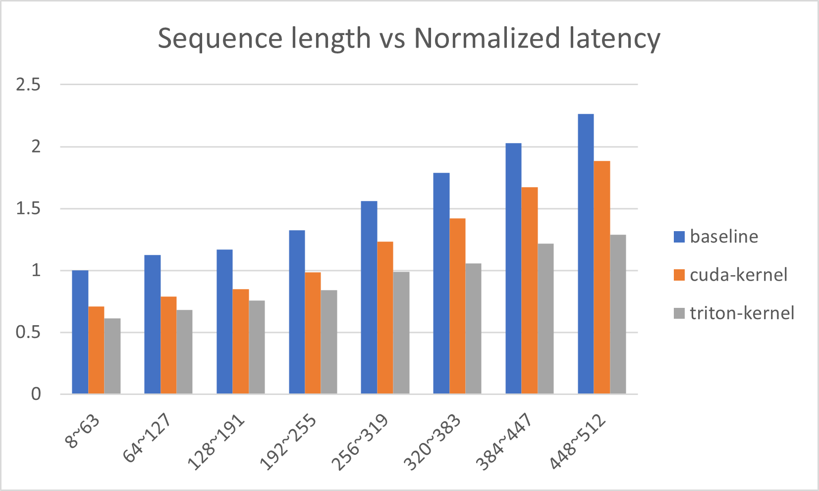 triton-bert-base-latency