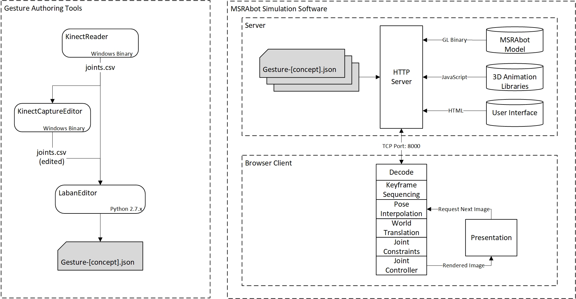 LabanSuite_BlockDiagram.jpg