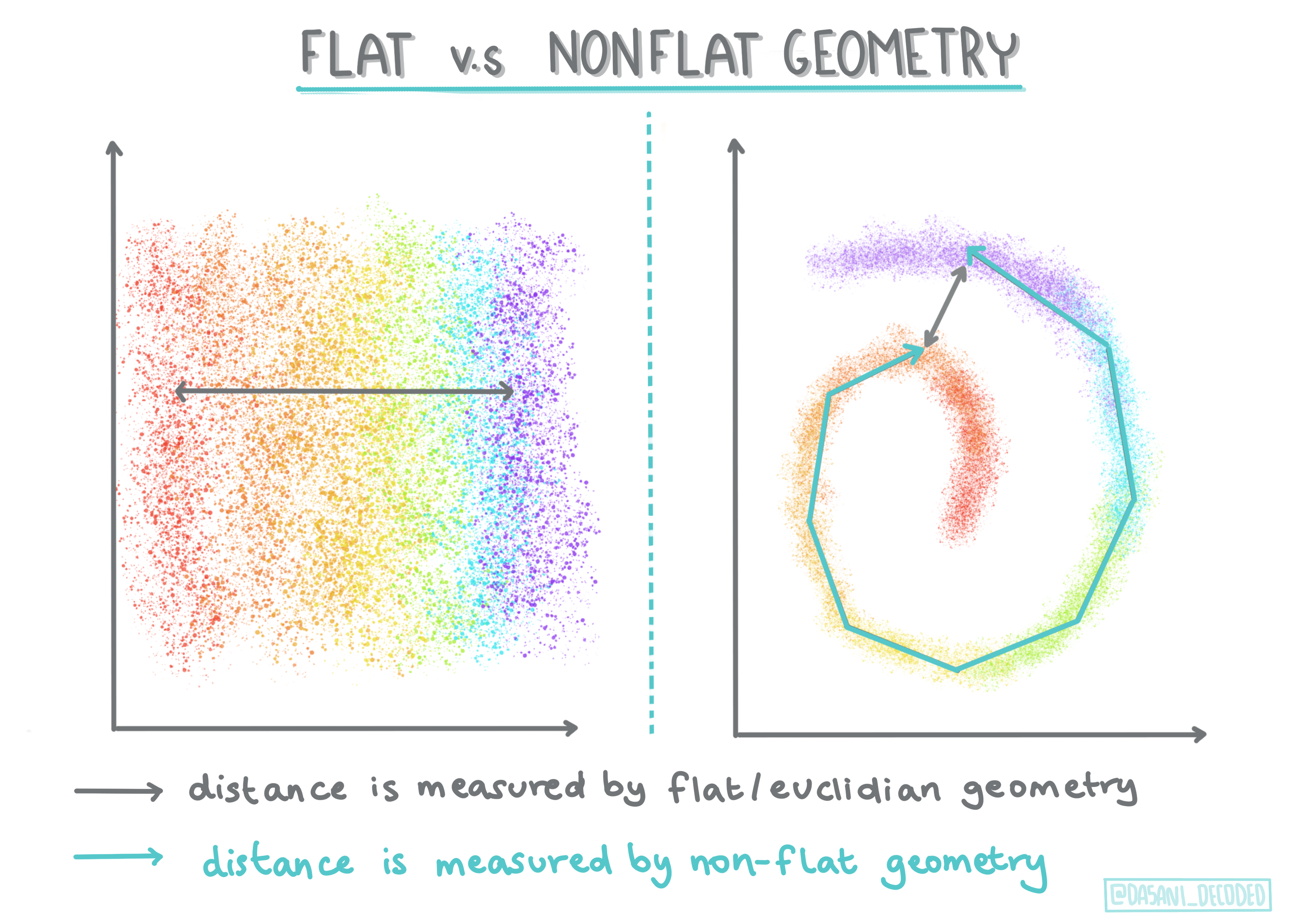 Infografica con geometria piatta e non piatta