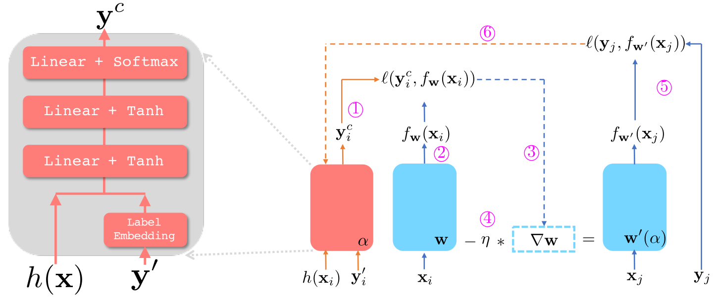 mlc_model