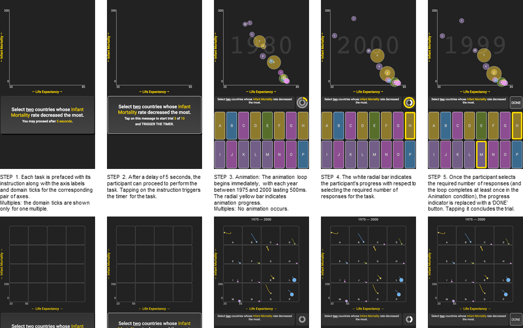 The five stages of a single task, as experienced in the Animation condition (top) and in the Multiples condition (bottom), comprised of atask instruction reading phase (Steps 1–2) and a task completion phase (Steps 3–5).