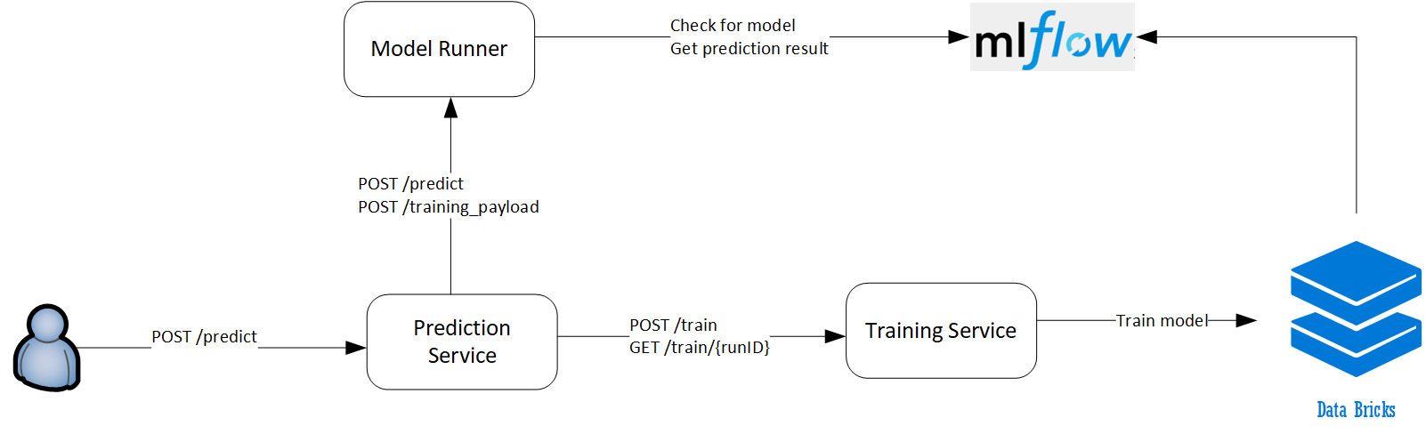 Architecture Diagram