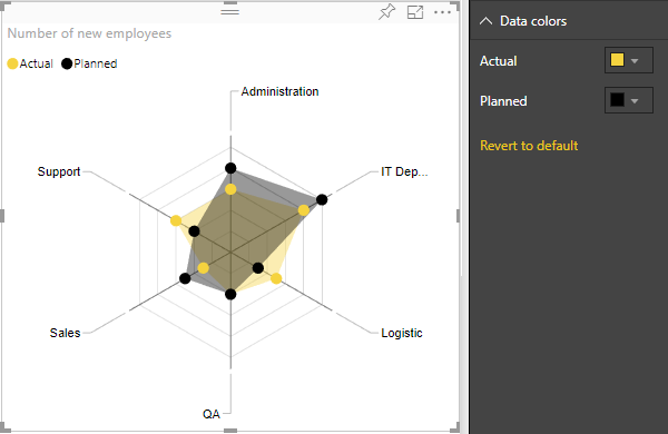 Radar chart screenshot 4