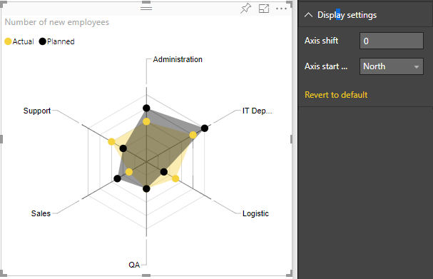 Radar chart screenshot 6