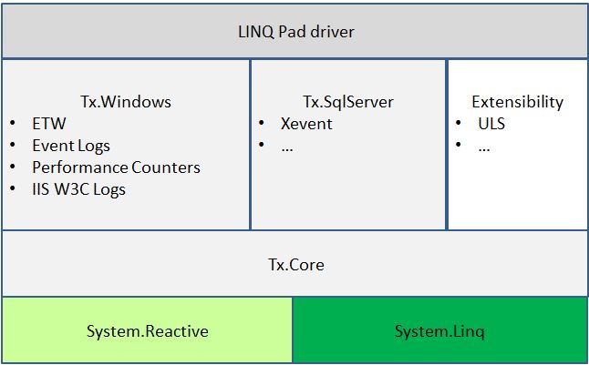 TxCodeMap.JPG