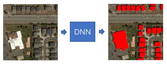 Semantic Segmentation