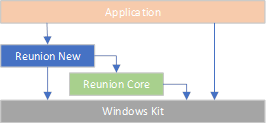 New APIs