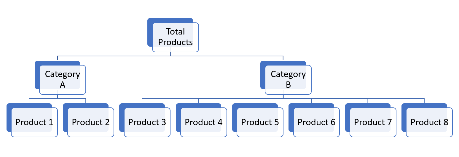 Diagram of the time series hierarchy