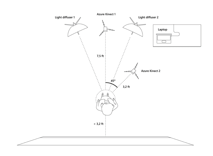 Speaker environment setup