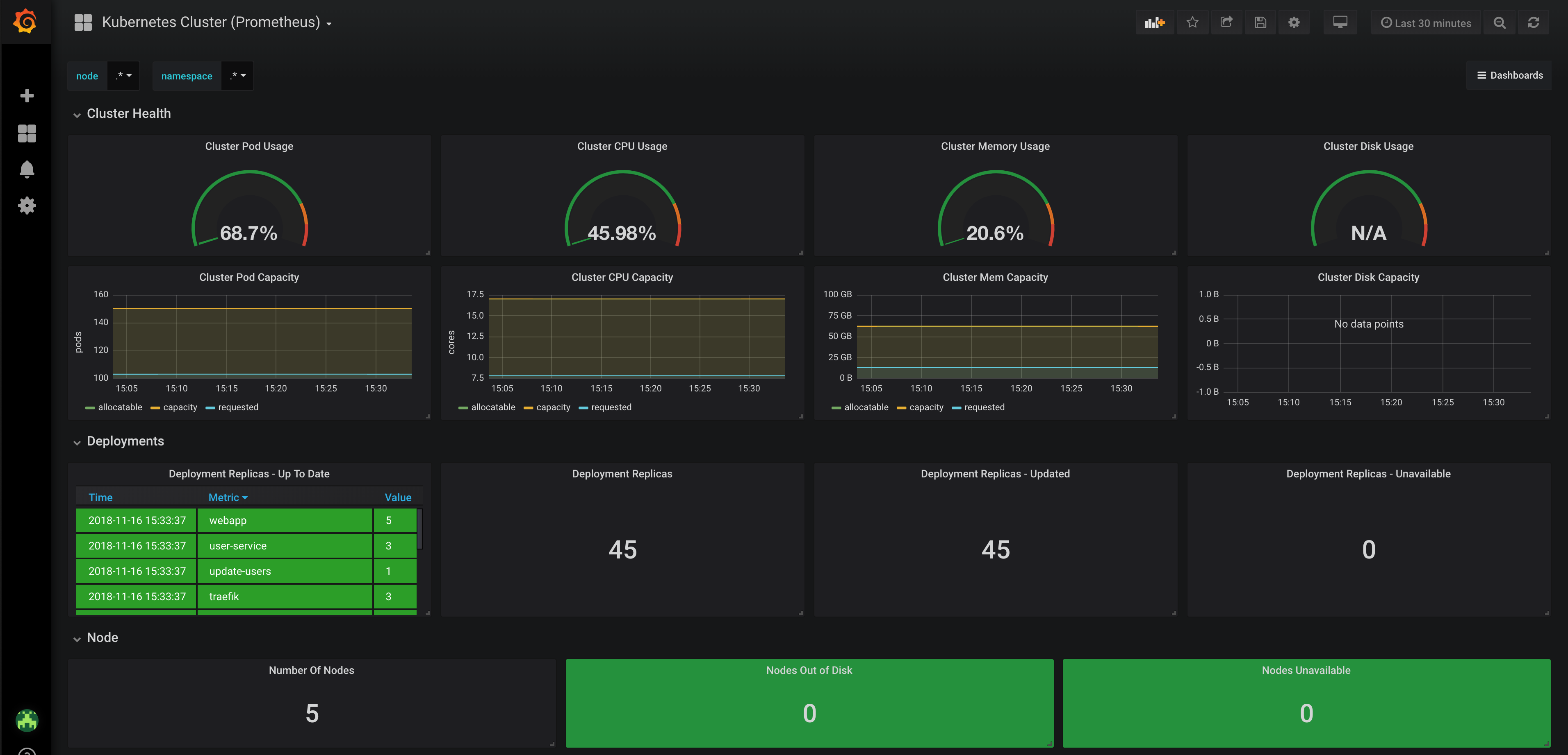 Grafana Image