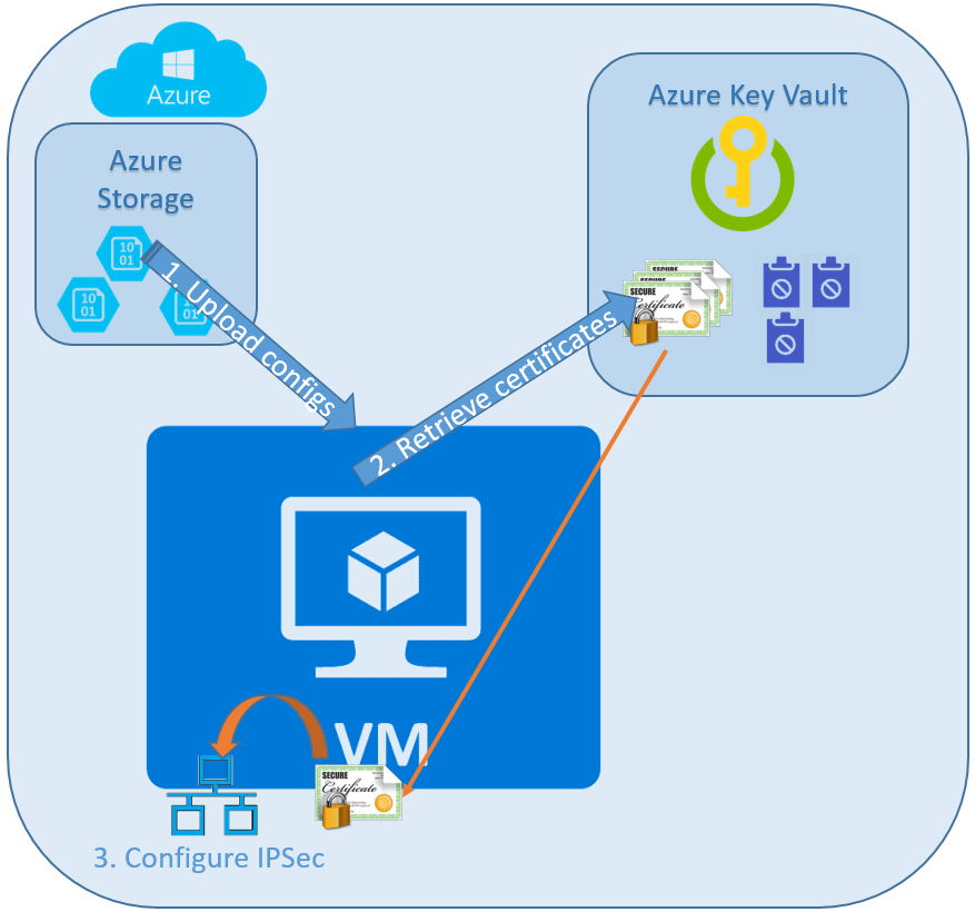 Host configuration diagram