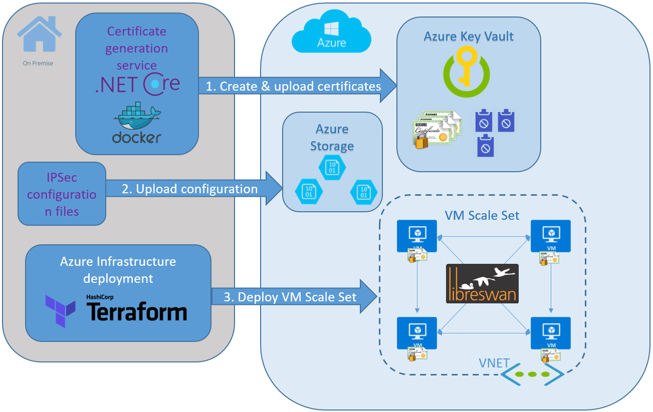 Solution diagram