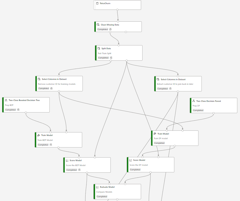 Diagram Description automatically generated