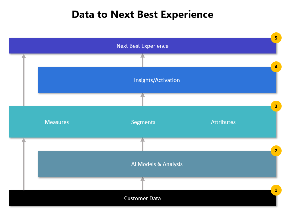 Chart Description automatically generated