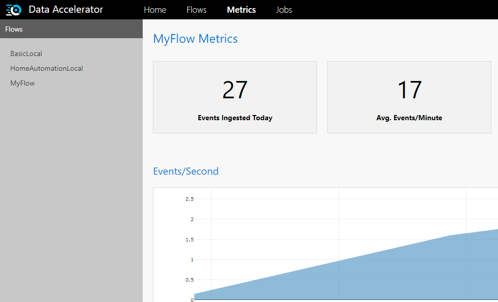 Metrics