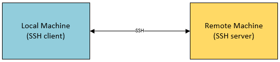 images/ssh-simple.png