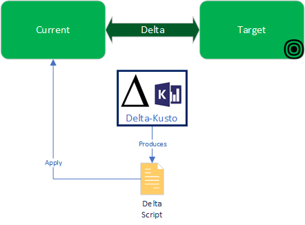 Overview diagram