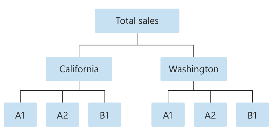 Hierarchy Image