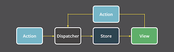 Flux Diagram