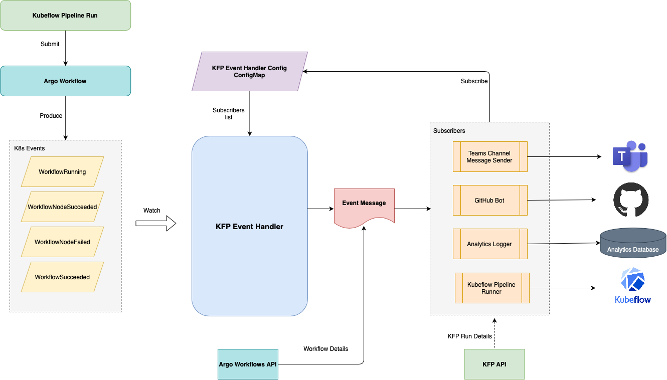 kfp-event-handler