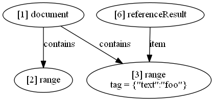 graph example