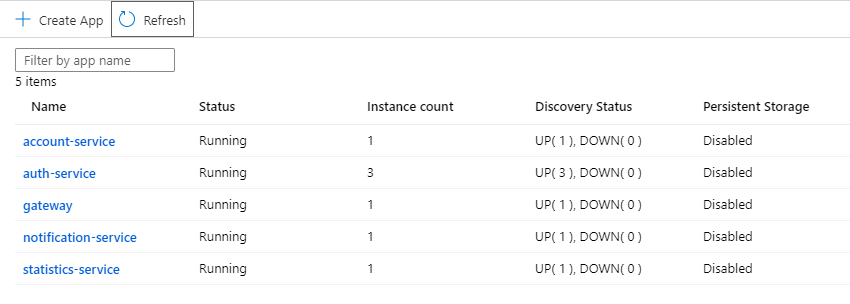 instance-count-after-scaling