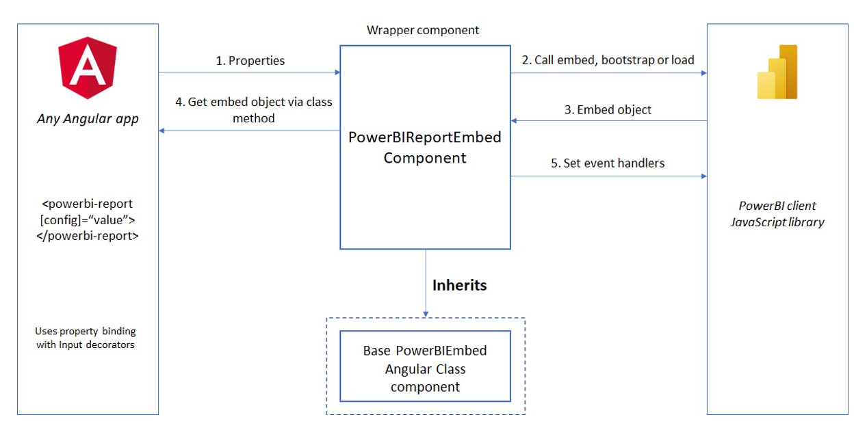 Flow Diagram