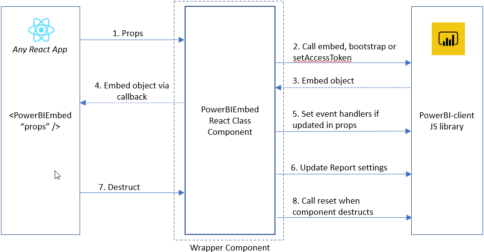 Flow Diagram