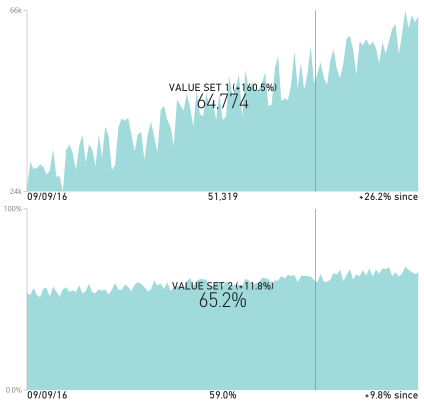 DualKPI screenshot