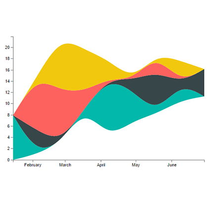 stacked area chart screenshot
