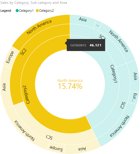 Sunburst chart screenshot