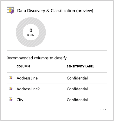 The Data Discovery & Classification tile is displayed.