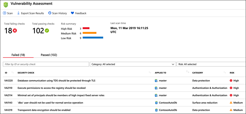 The Vulnerability Assessment dashboard is displayed.