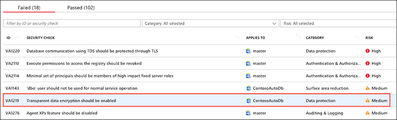 The VA1219 finding for Transparent data encryption is highlighted.