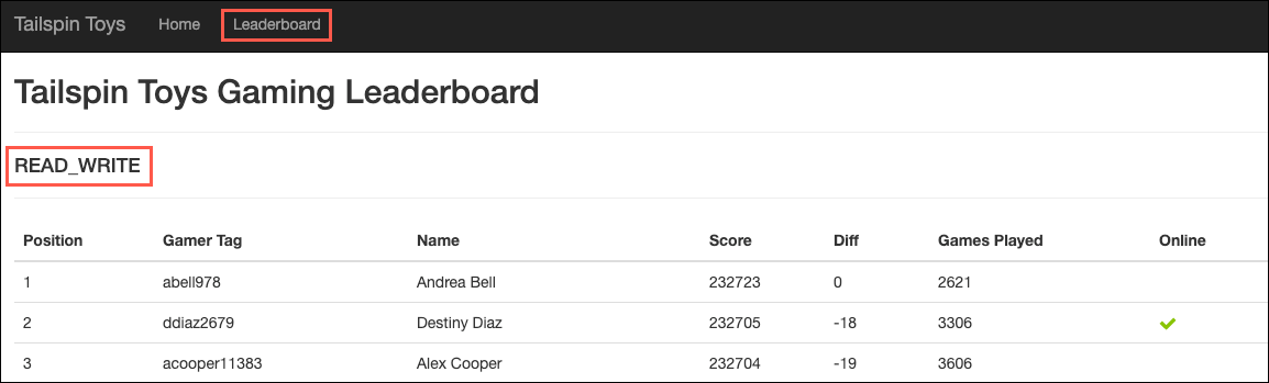 READ_WRITE is highlighted on the Leaderboard page.