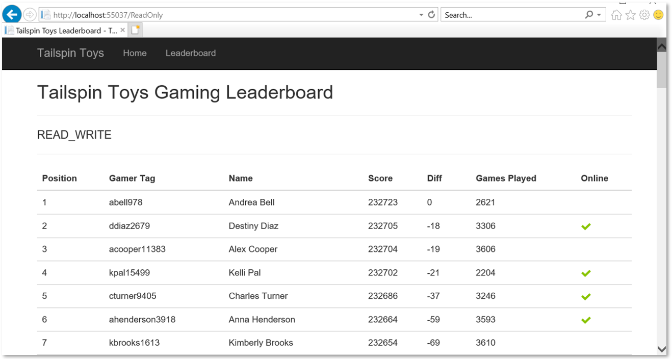 View the leaderboard of the Tailspin Toys application running locally