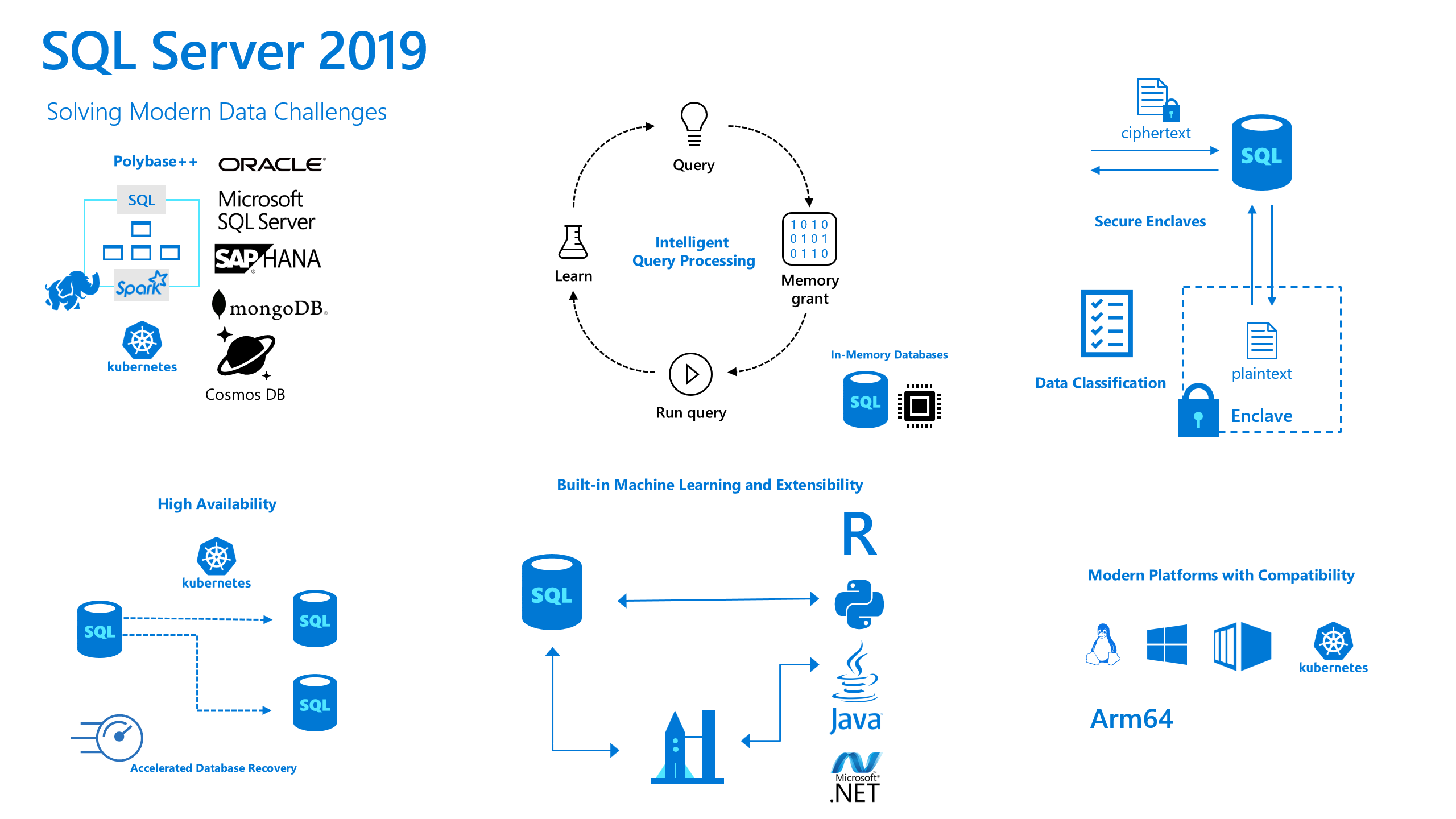 SQL Server 2019 Solves Modern Data Challenges