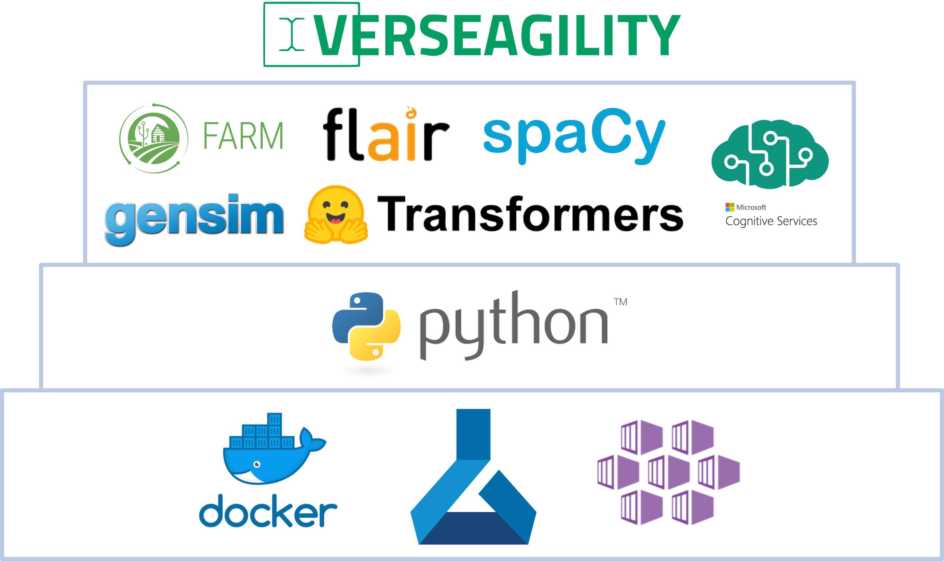 Verseagility Process