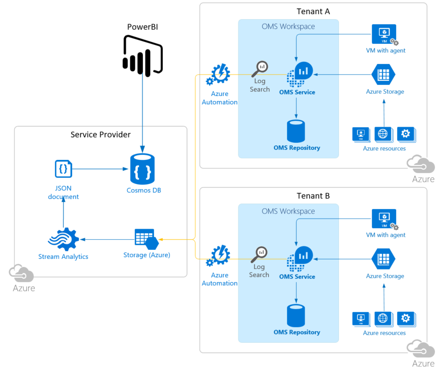 zMonitor Solution Overview