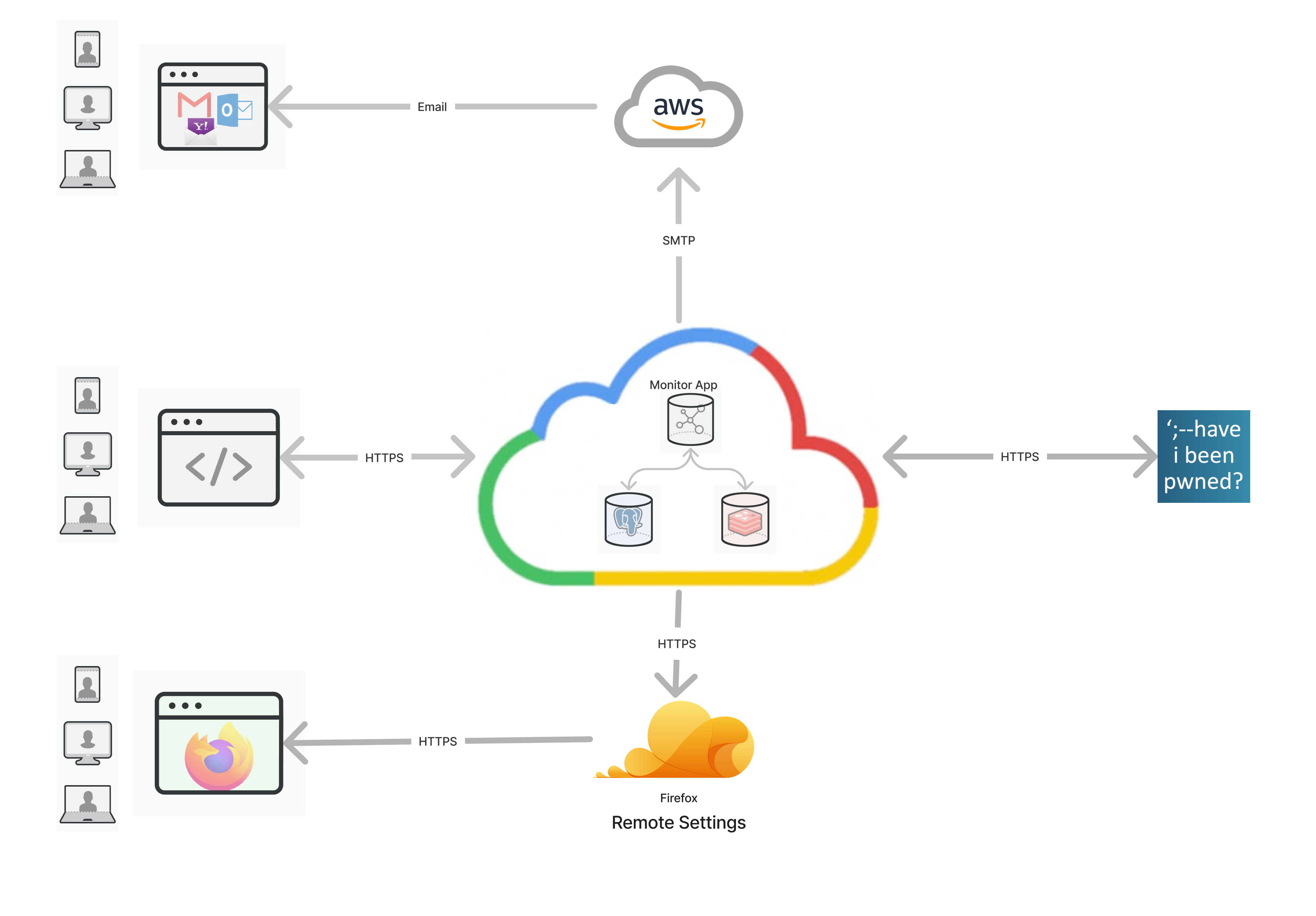 Image of Monitor architecture